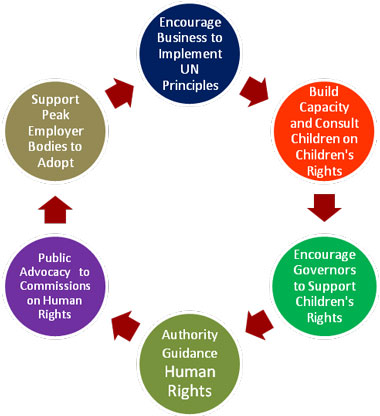 Child abuse papers