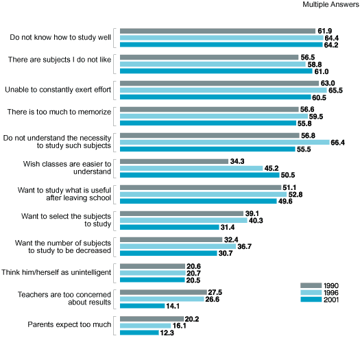 topics for high school students