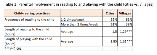 Table 3