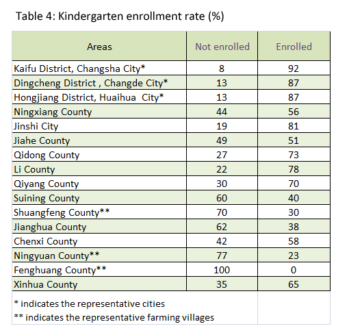 Table 4