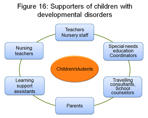 Figure 16