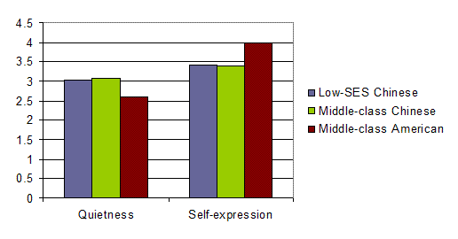 Figure1