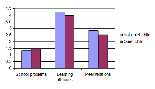 Figure2