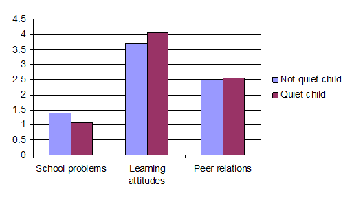 Figure3