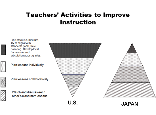 Figure2