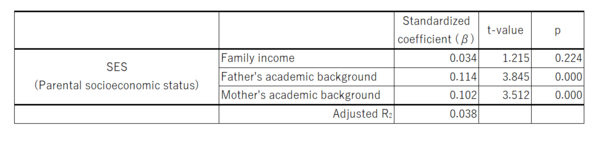 papers_parenting_2022_02_01.png