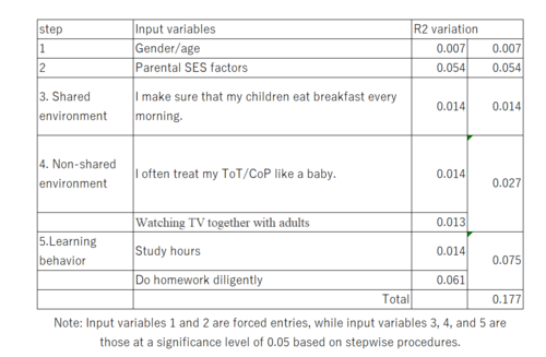 papers_parenting_2022_03_10.png