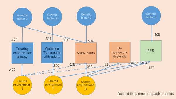 papers_parenting_2022_03_13.png