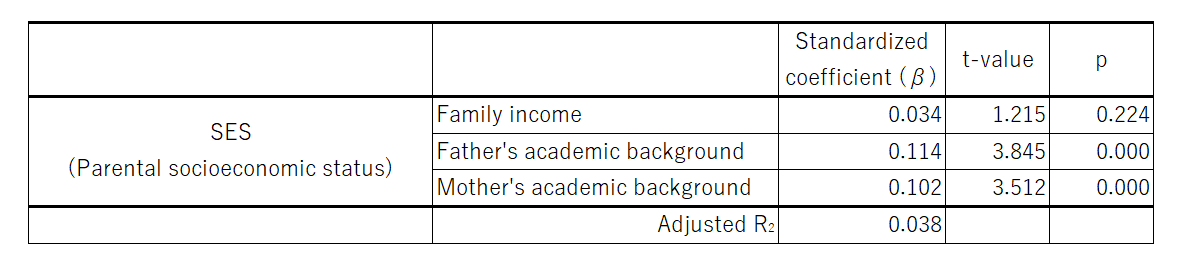 https://www.childresearch.net/papers/gif/papers_parenting_2022_02_01.png