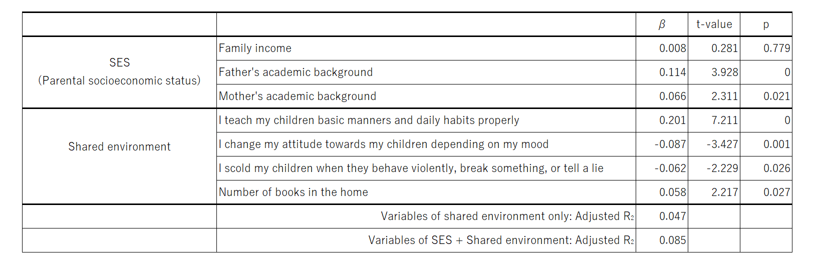 https://www.childresearch.net/papers/gif/papers_parenting_2022_02_02.png