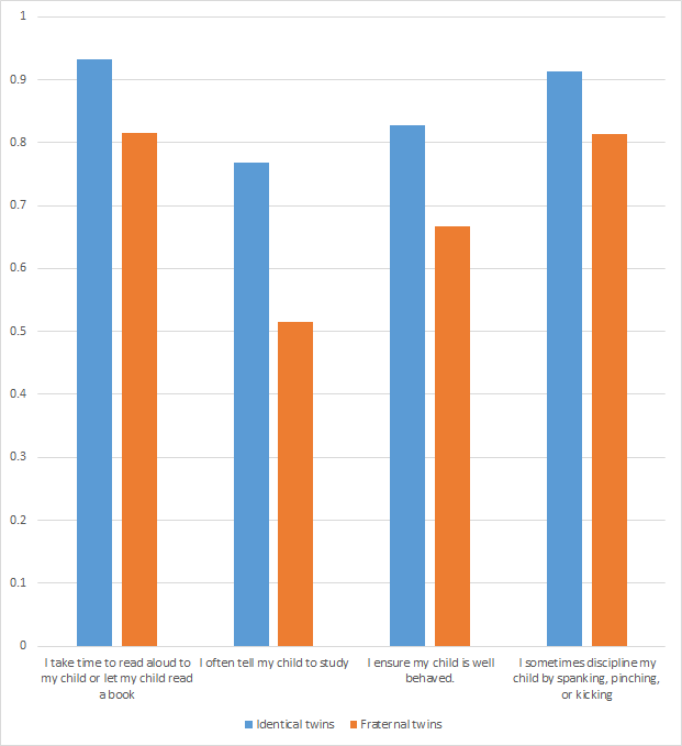 https://www.childresearch.net/papers/gif/papers_parenting_2022_02_04.png