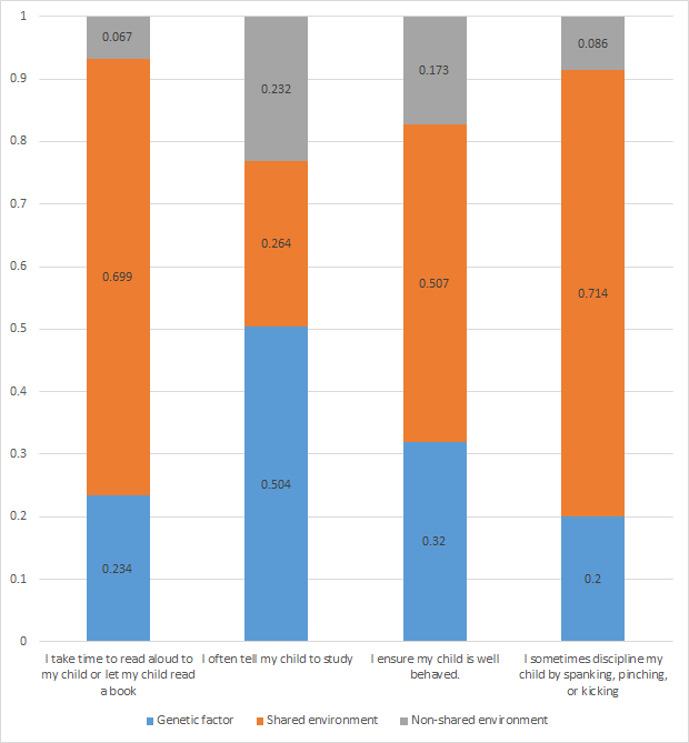 https://www.childresearch.net/papers/gif/papers_parenting_2022_02_05.png