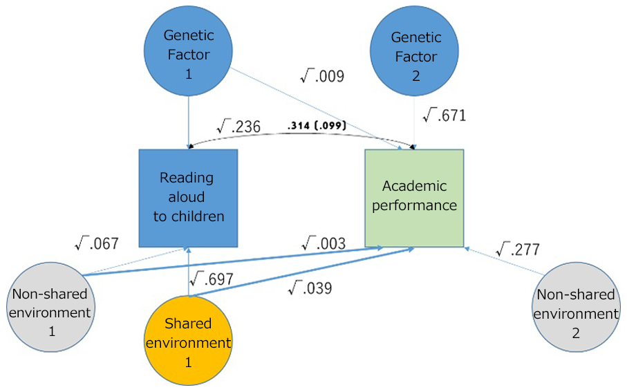 papers_parenting_2022_02_06.png