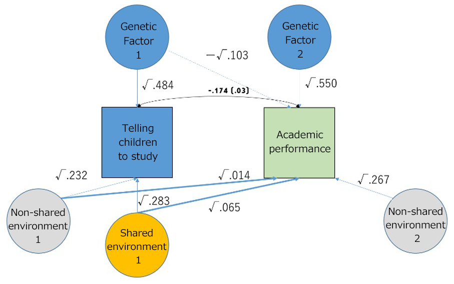 papers_parenting_2022_02_07.png