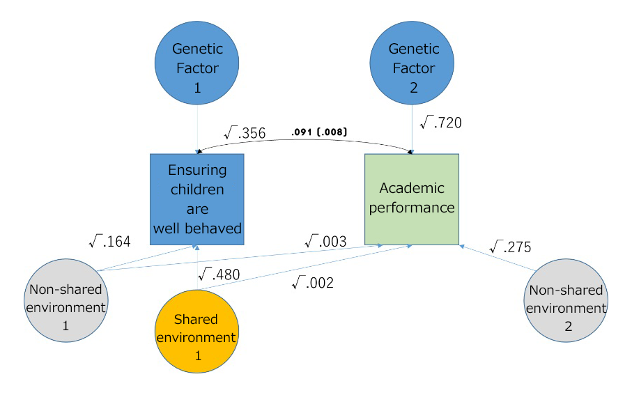 papers_parenting_2022_02_08.png