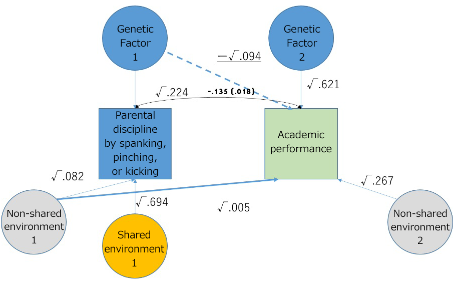 papers_parenting_2022_02_09.png