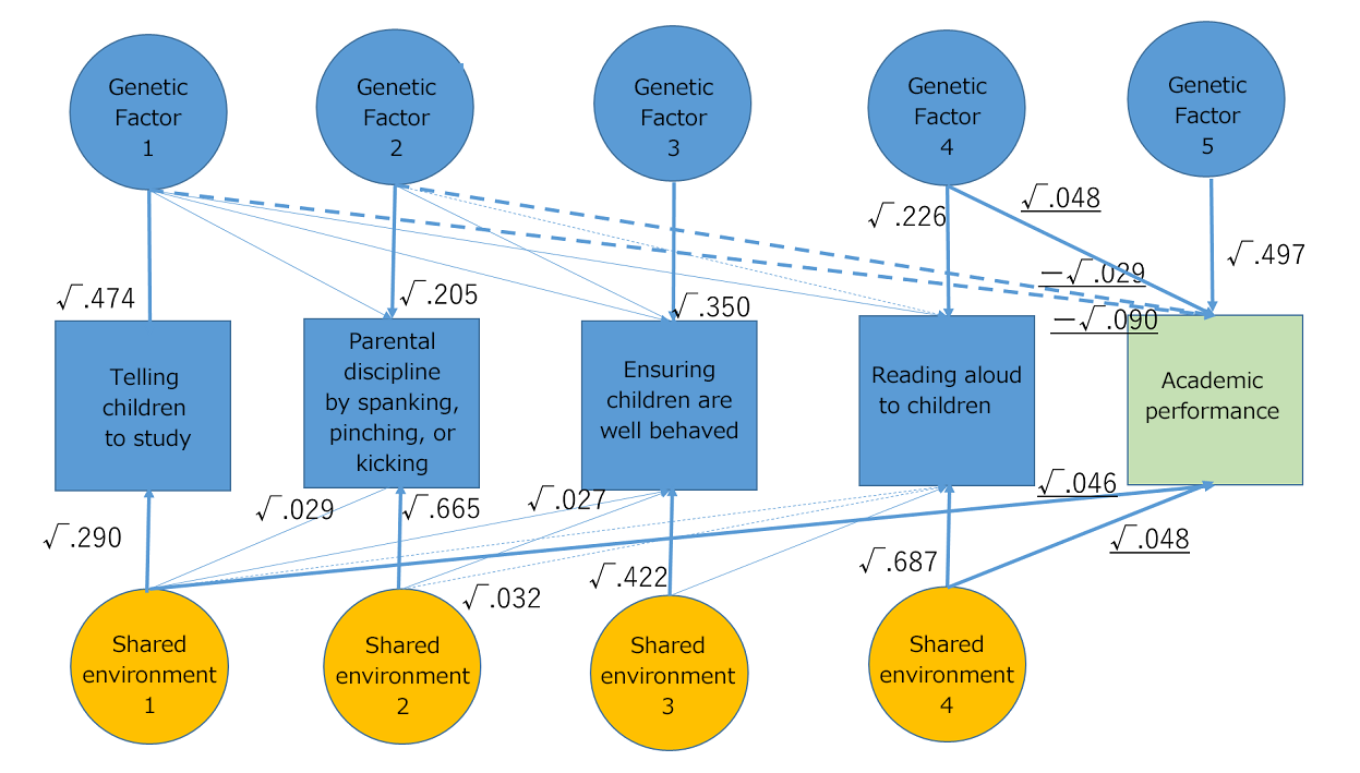 https://www.childresearch.net/papers/gif/papers_parenting_2022_02_10.png