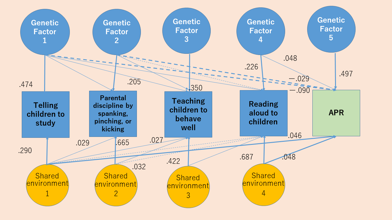 https://www.childresearch.net/papers/gif/papers_parenting_2022_03_1.png