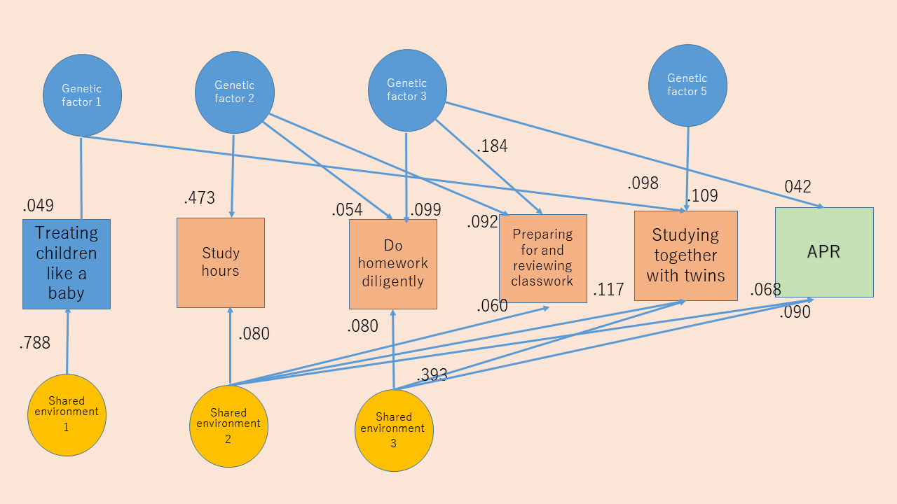 https://www.childresearch.net/papers/gif/papers_parenting_2022_03_14.png