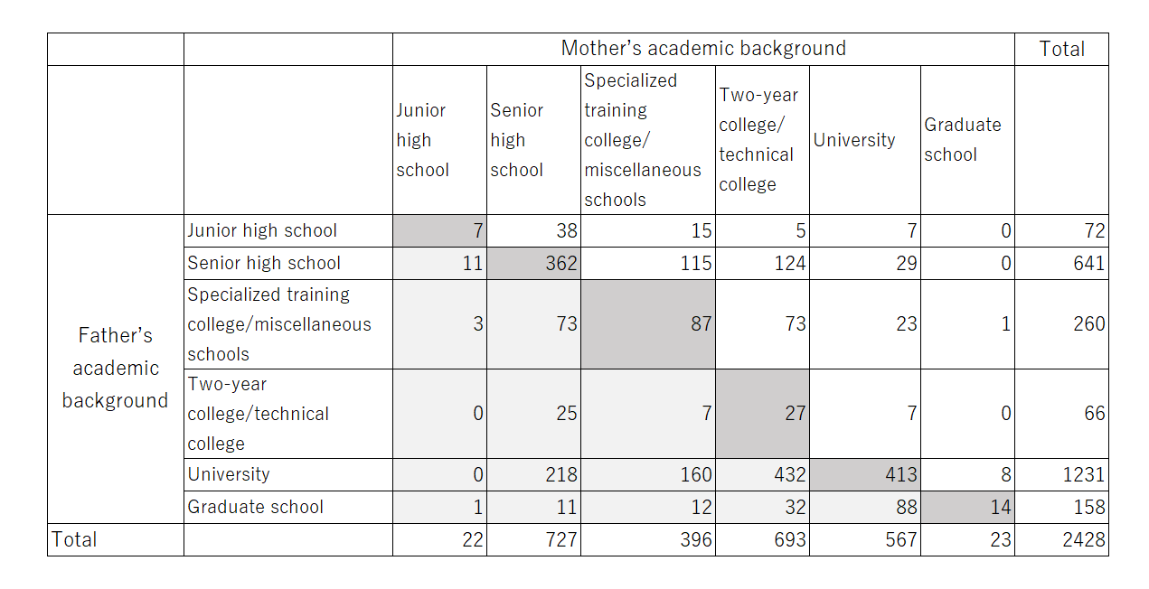 https://www.childresearch.net/papers/gif/papers_parenting_2022_03_4.png