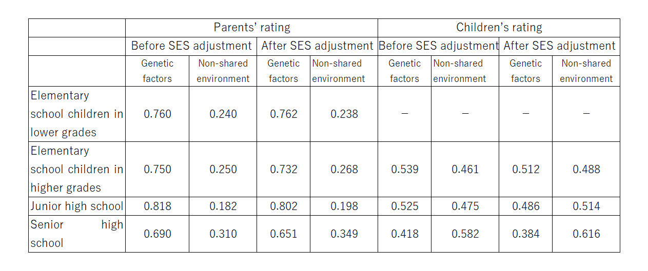 https://www.childresearch.net/papers/gif/papers_parenting_2022_03_7.png