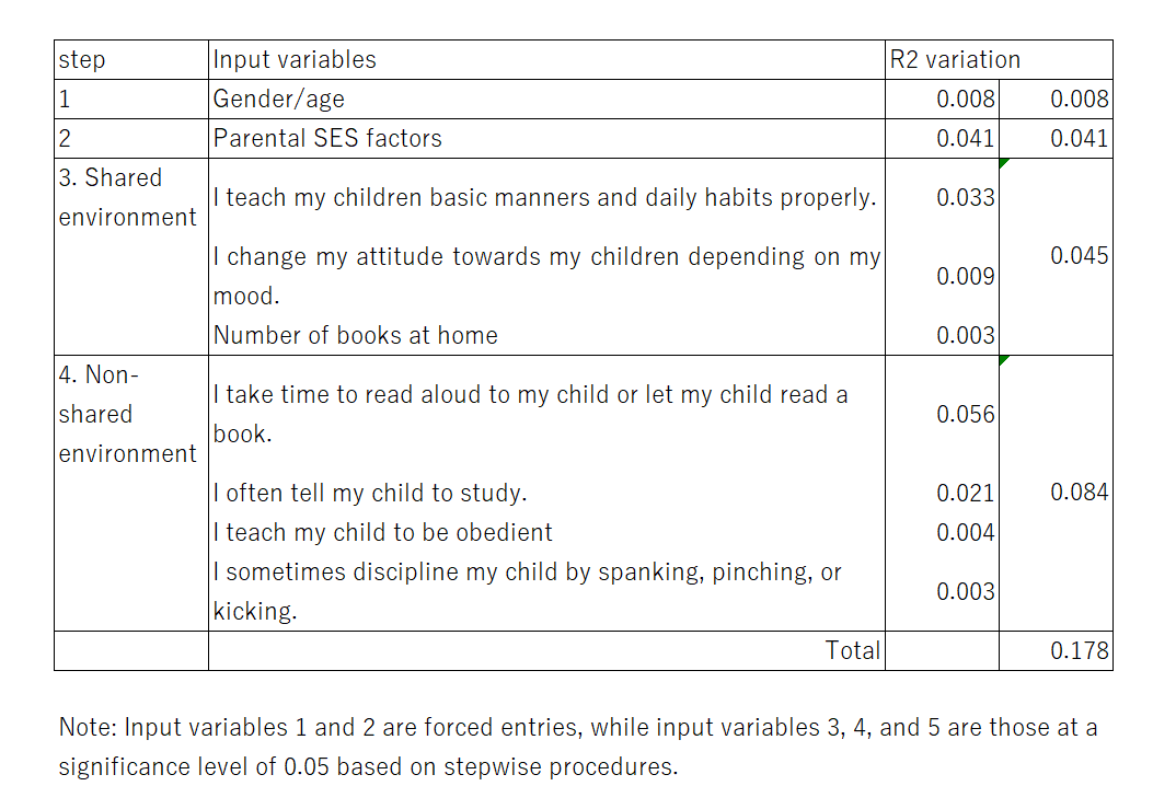 https://www.childresearch.net/papers/gif/papers_parenting_2022_03_8.png