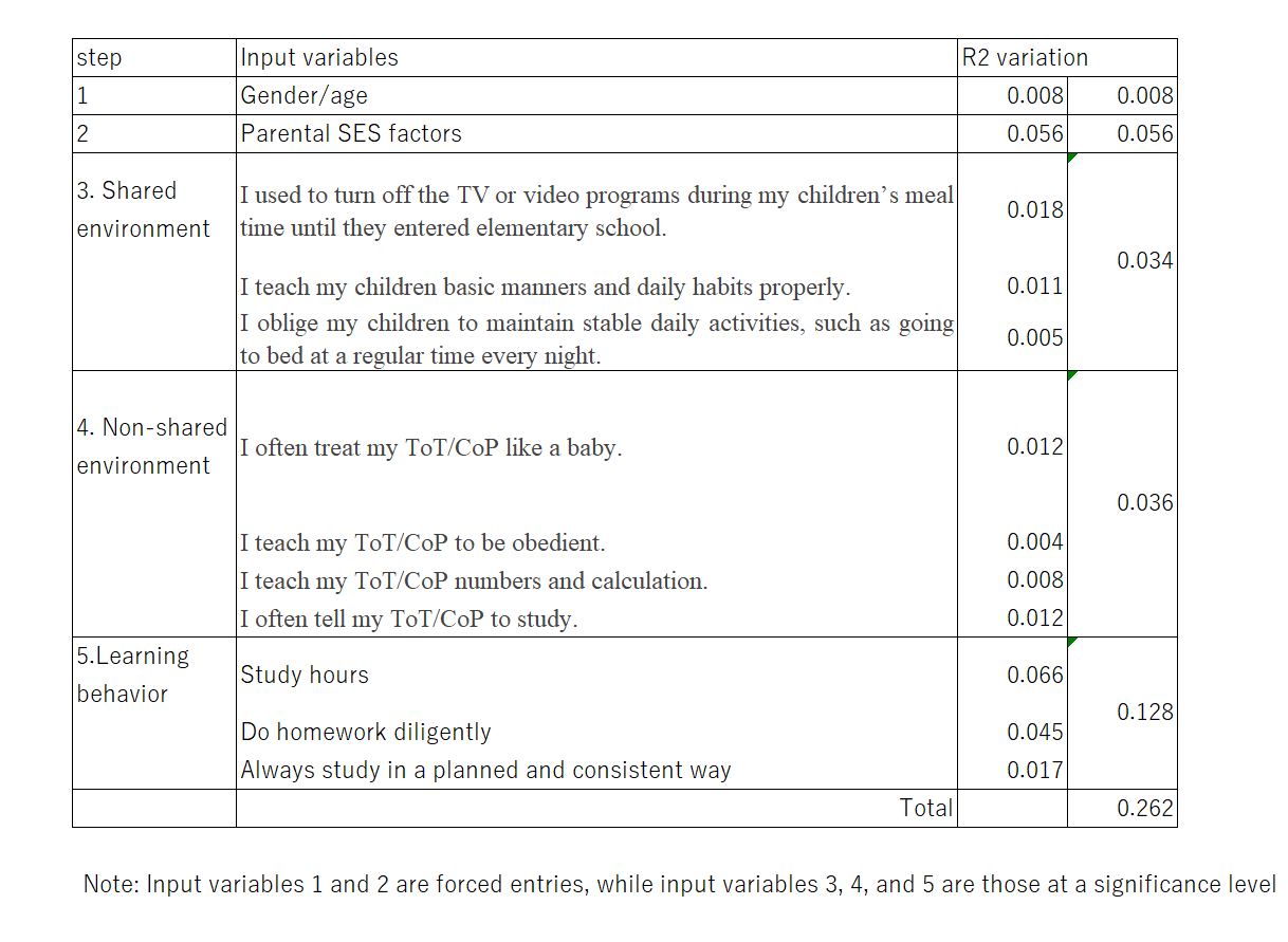 https://www.childresearch.net/papers/gif/papers_parenting_2022_03_9.png