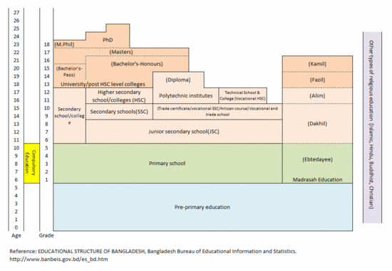 Bangladesh_English.gif