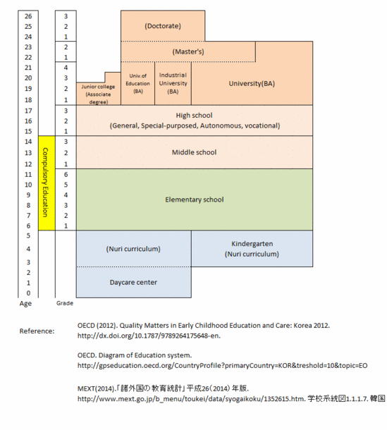 Korea_English.gif