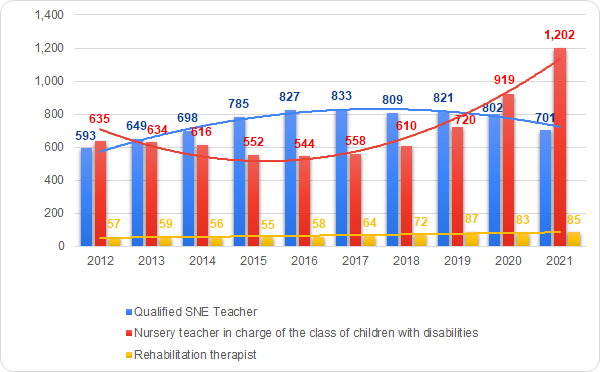 projects_ecec_2023_09_03.png