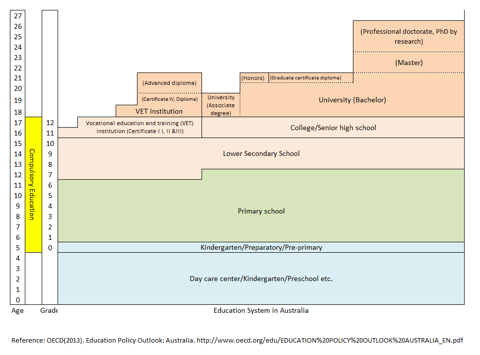 http://www.childresearch.net/projects/gif/Australia_English.gif