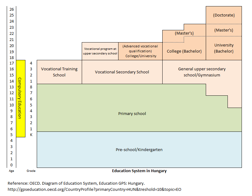 http://www.childresearch.net/projects/gif/Hungary_English.gif