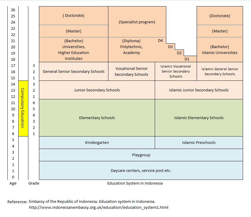 http://www.childresearch.net/projects/gif/Indonesia_English.gif