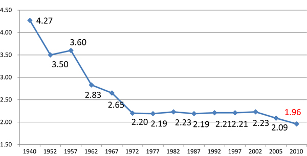 Tokyo's fertility rate lowest in Japan as births fall for 7th year