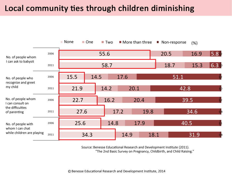 http://www.childresearch.net/projects/gif/Japan_2015_02_01.jpg