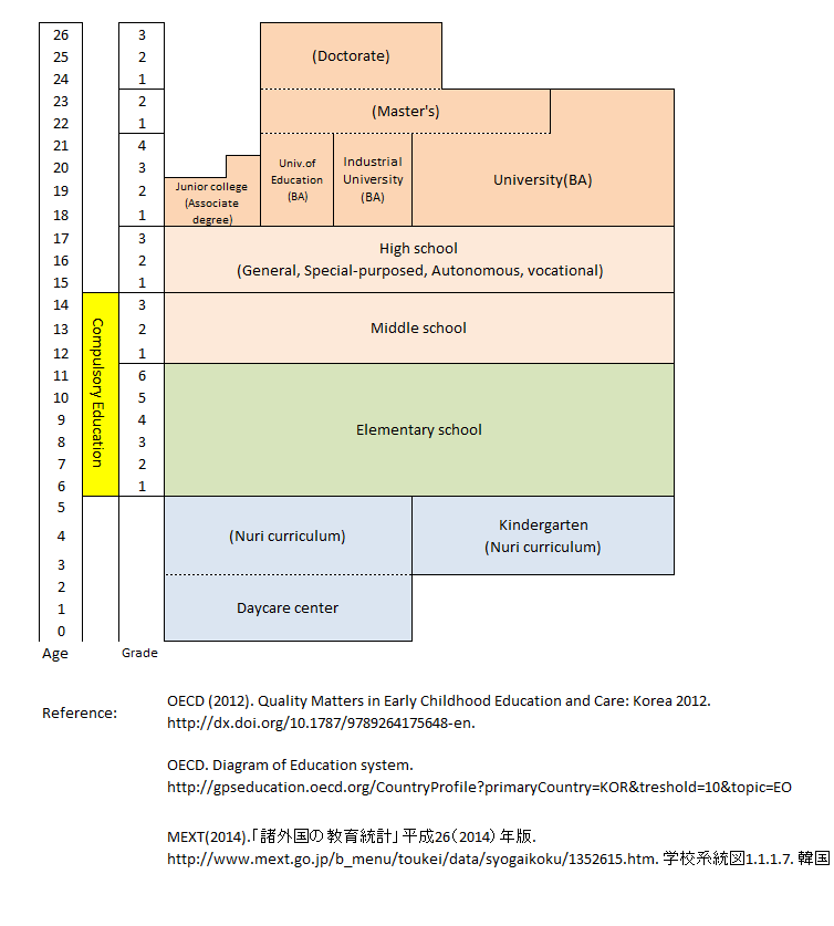 http://www.childresearch.net/projects/gif/Korea_English.gif