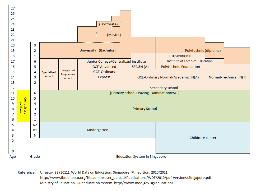 http://www.childresearch.net/projects/gif/Singapore_English.gif