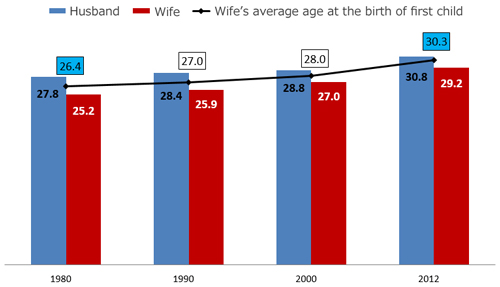 birth_rate_2016_01_03.jpg