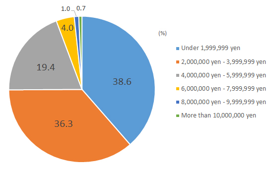 birth_rate_2016_02_02.jpg