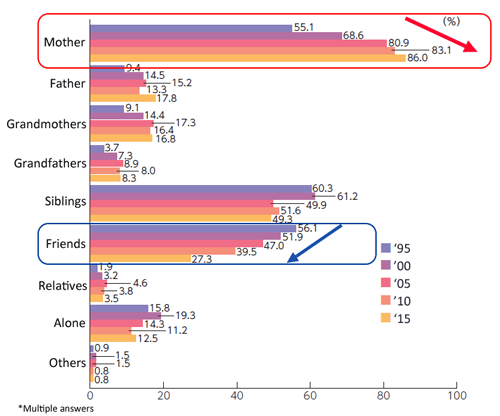 birth_rate_2016_07_01.gif