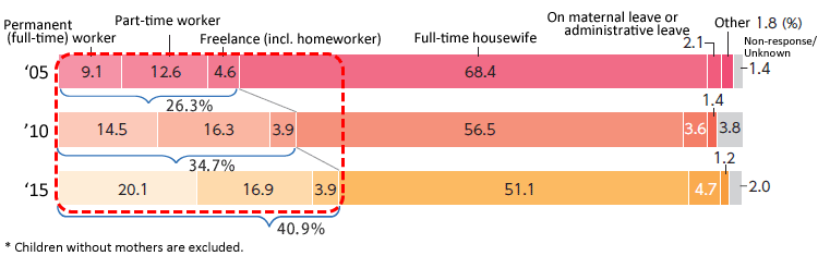 http://www.childresearch.net/projects/gif/birth_rate_2016_07_02.gif