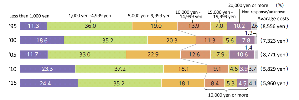 http://www.childresearch.net/projects/gif/birth_rate_2016_08_01.gif