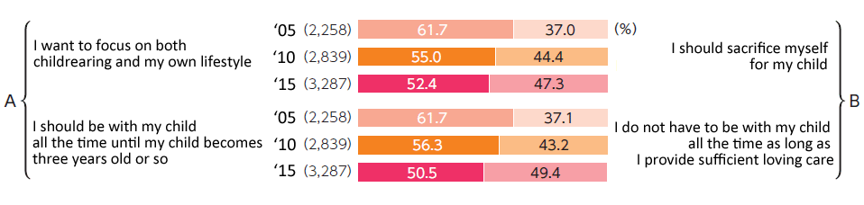 http://www.childresearch.net/projects/gif/birth_rate_2016_08_02.gif