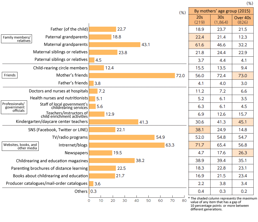 http://www.childresearch.net/projects/gif/birth_rate_2016_08_03.gif