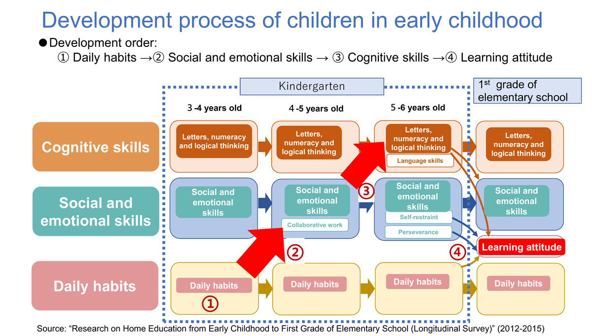 https://www.childresearch.net/projects/gif/crna_asia_2020_02_03.jpg