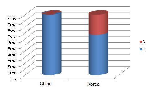 eastasia_2013_02_02.jpg