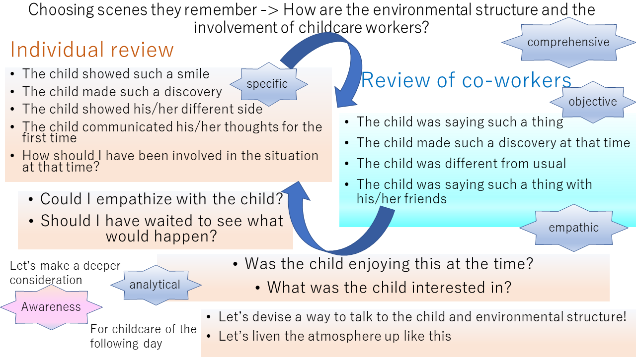 projects_ECEC_2021_08_02.png