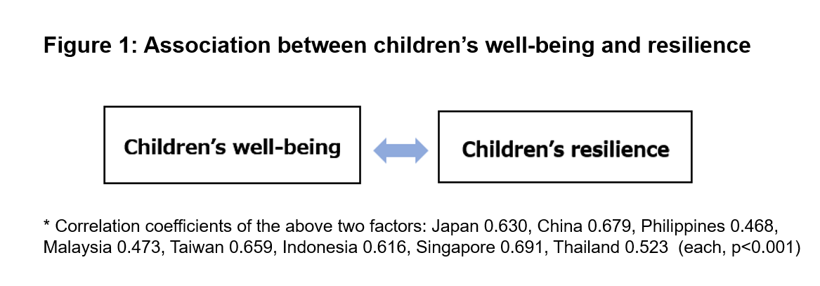 projects_crn_asia_2022_11_01.png