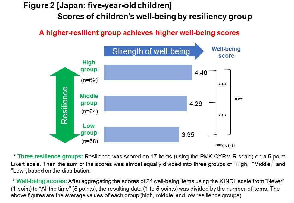 projects_crn_asia_2022_11_02.png