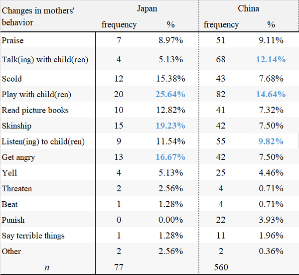 projects_ecec_2021_10_03.png